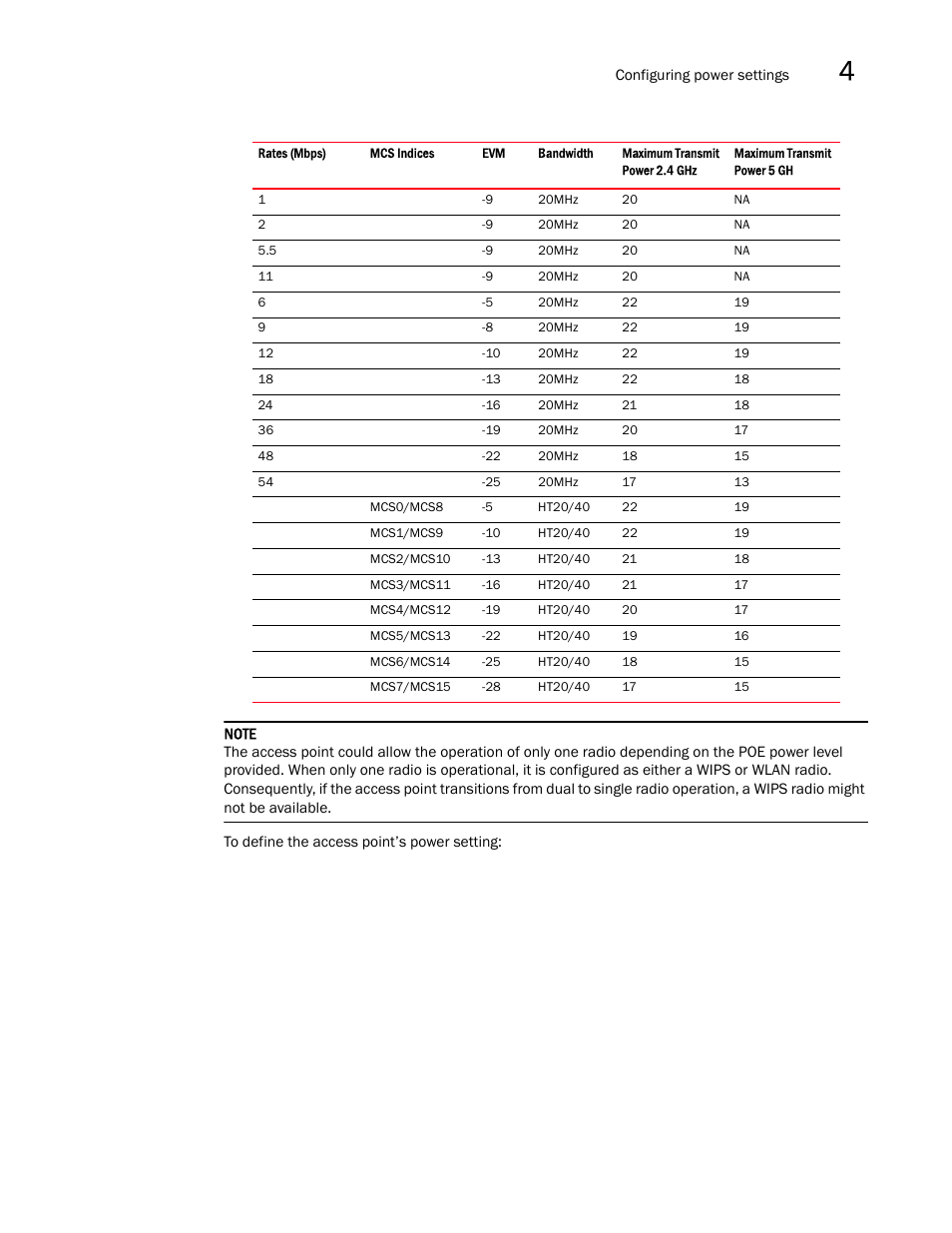 Brocade Mobility 7131N-FGR Access Point Product Reference Guide (Supporting software release 4.0.0.0-35GRN and later) User Manual | Page 73 / 593