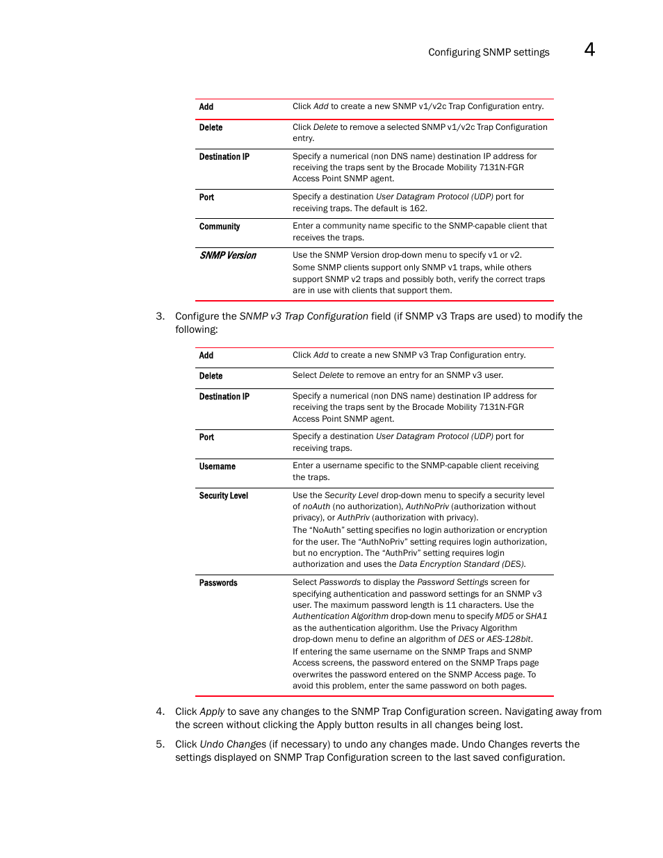 Brocade Mobility 7131N-FGR Access Point Product Reference Guide (Supporting software release 4.0.0.0-35GRN and later) User Manual | Page 95 / 593