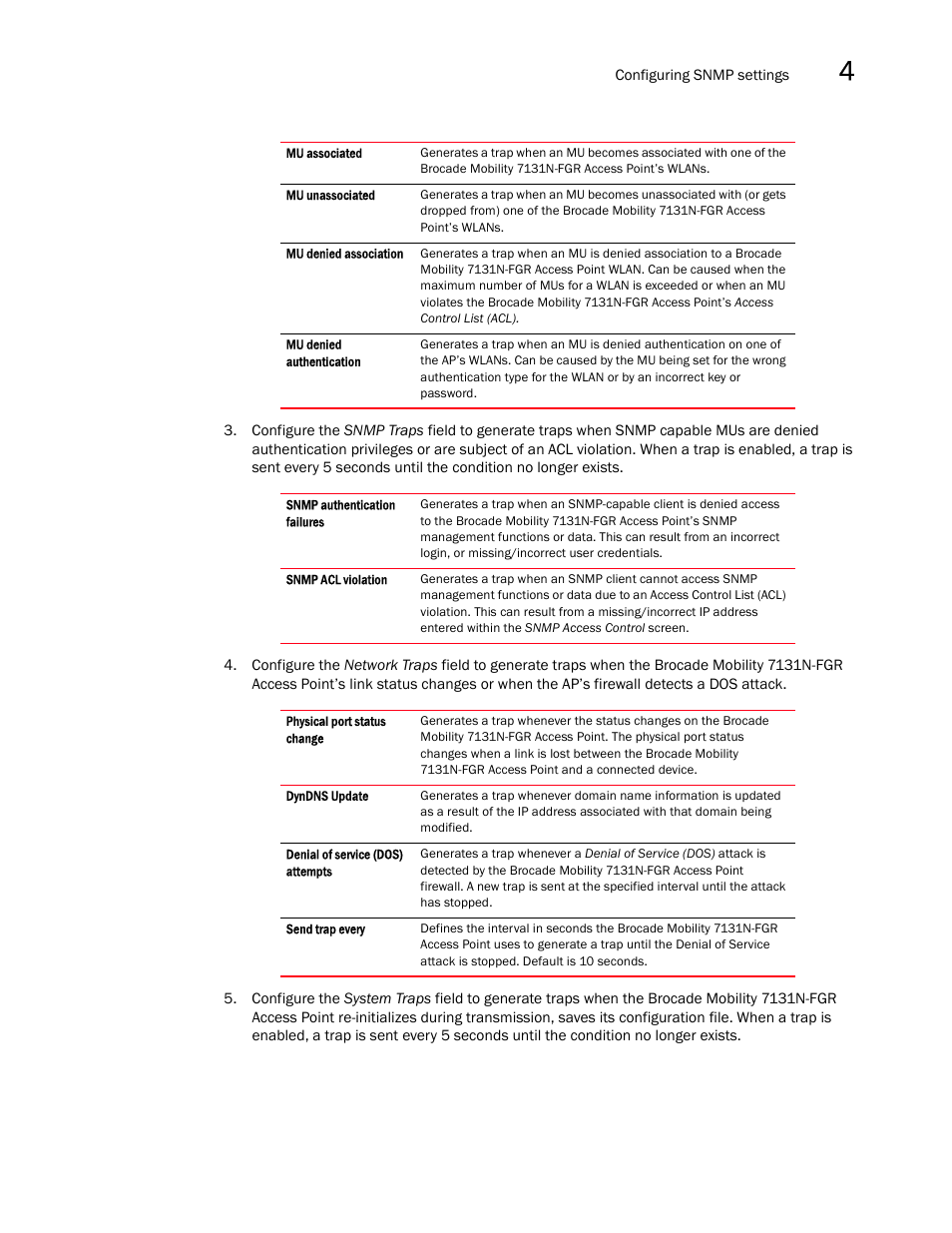 Brocade Mobility 7131N-FGR Access Point Product Reference Guide (Supporting software release 4.0.0.0-35GRN and later) User Manual | Page 97 / 593