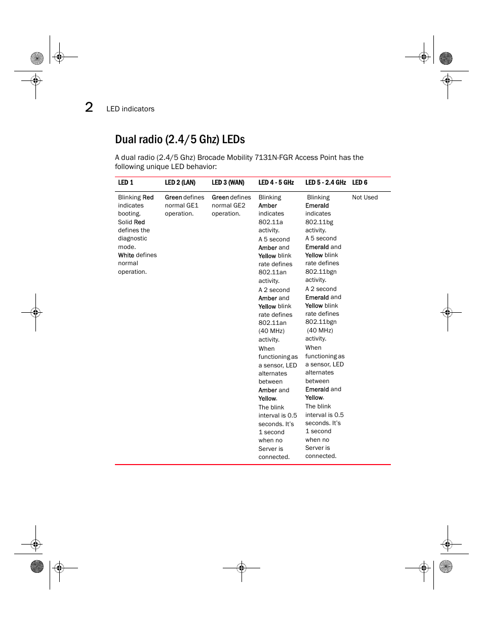 Dual radio (2.4/5 ghz) leds | Brocade Mobility 7131N-FGR Access Point Installation Guide (Supporting software release 4.0.0.0-035GRN and later) User Manual | Page 28 / 65