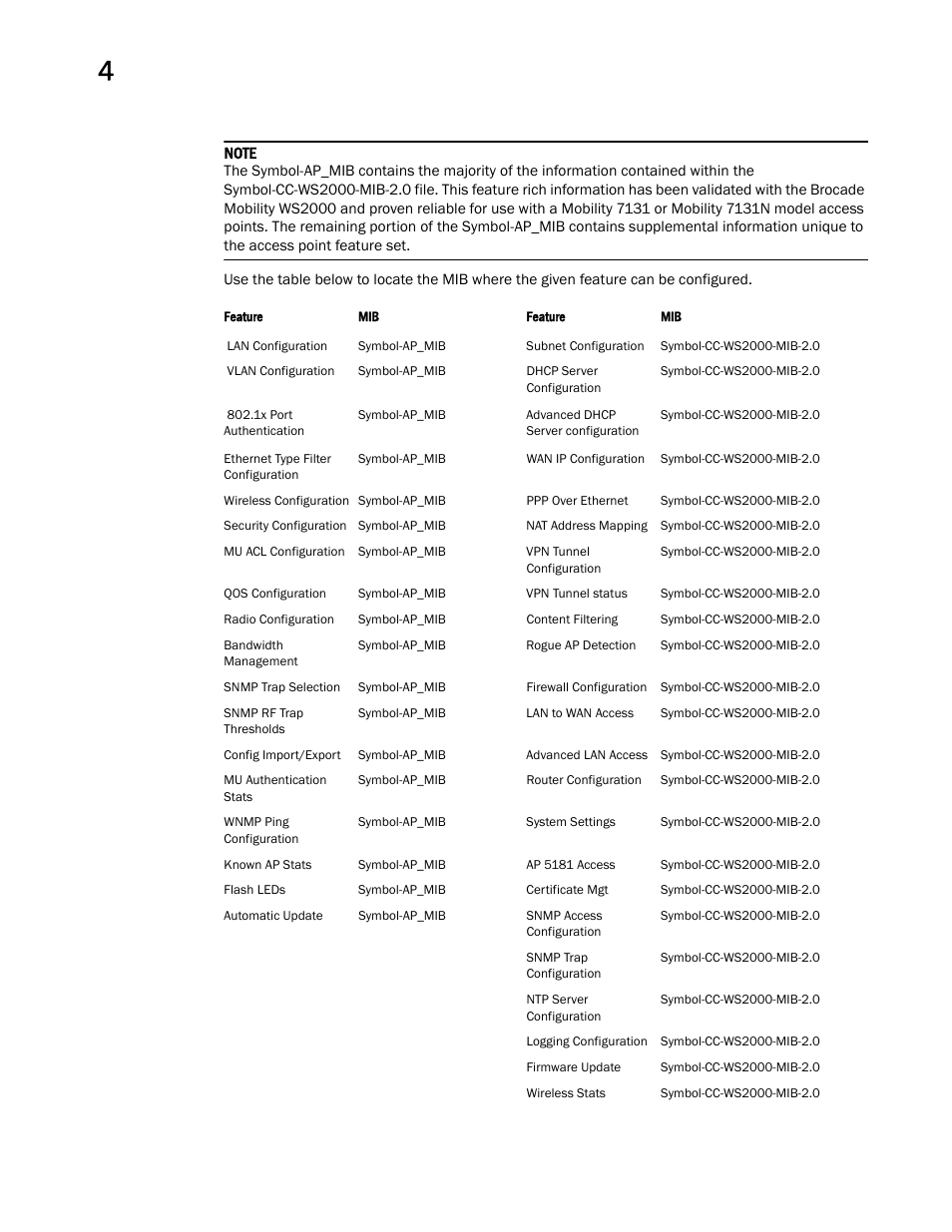 Brocade Mobility 7131 Access Point Product Reference Guide (Supporting software release 4.4.0.0 and later) User Manual | Page 100 / 520