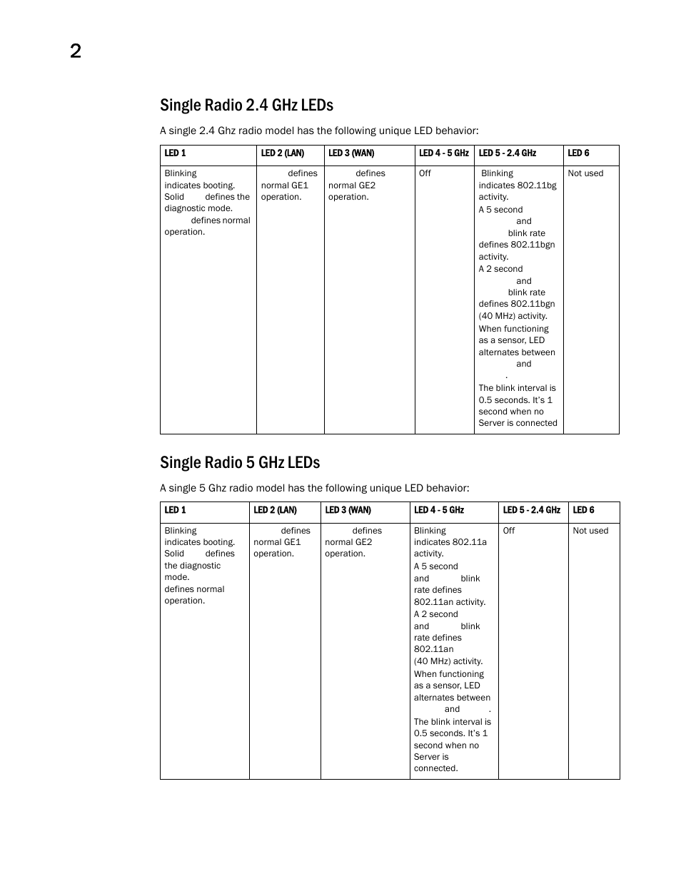 Single radio 2.4 ghz leds, Single radio 5 ghz leds | Brocade Mobility 7131 Access Point Product Reference Guide (Supporting software release 4.4.0.0 and later) User Manual | Page 60 / 520