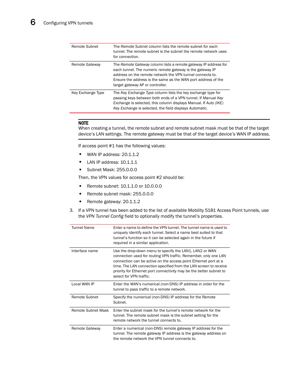 Brocade Mobility 5181 Access Point Product Reference Guide (Supporting software release 4.4.0.0) User Manual | Page 166 / 428