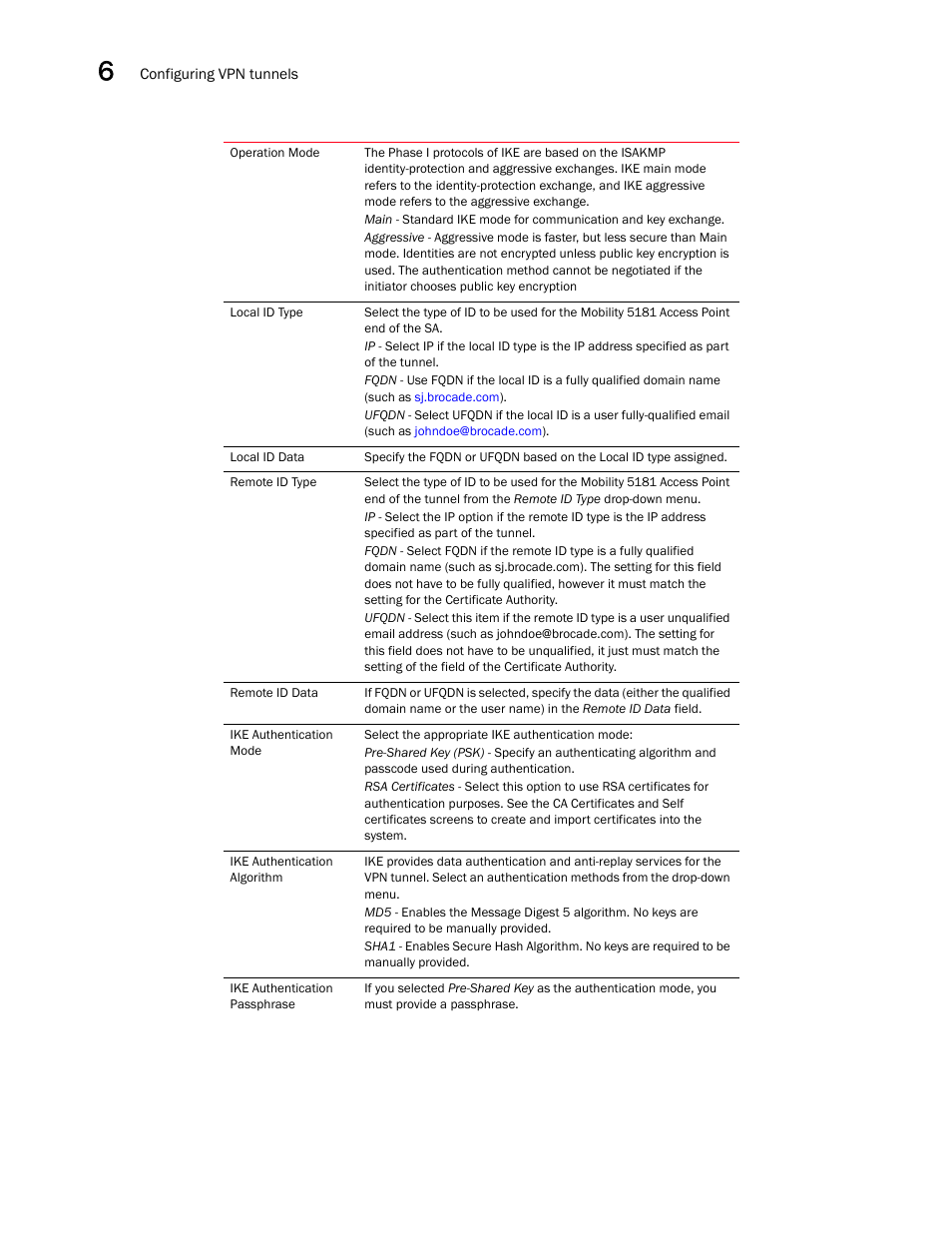 Brocade Mobility 5181 Access Point Product Reference Guide (Supporting software release 4.4.0.0) User Manual | Page 172 / 428