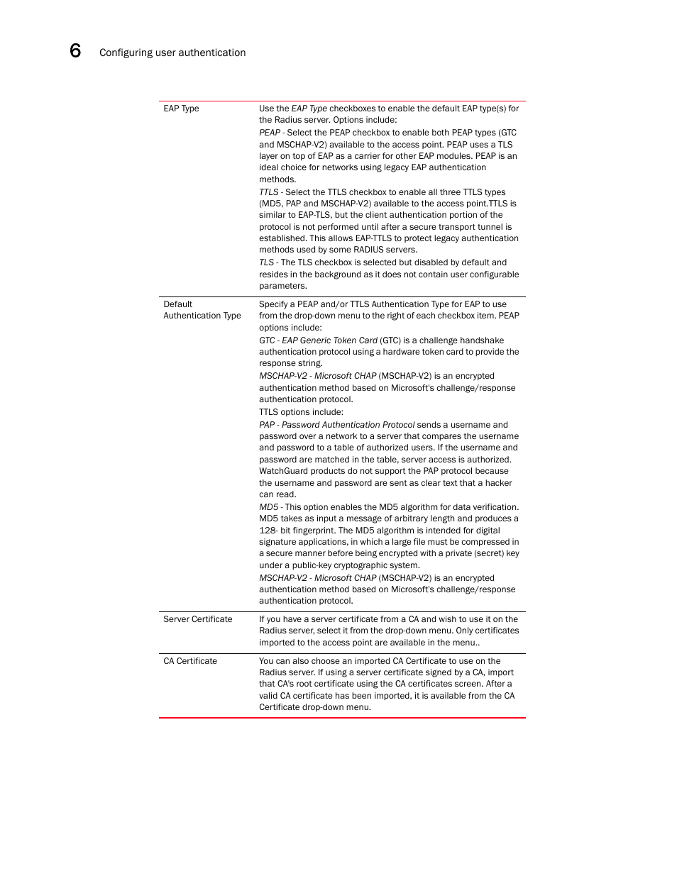 Brocade Mobility 5181 Access Point Product Reference Guide (Supporting software release 4.4.0.0) User Manual | Page 182 / 428