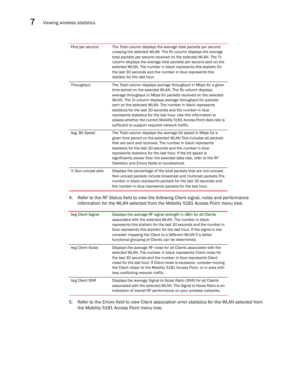 Brocade Mobility 5181 Access Point Product Reference Guide (Supporting software release 4.4.0.0) User Manual | Page 200 / 428