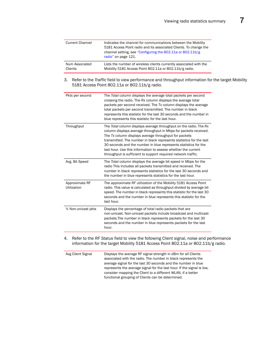 Brocade Mobility 5181 Access Point Product Reference Guide (Supporting software release 4.4.0.0) User Manual | Page 203 / 428