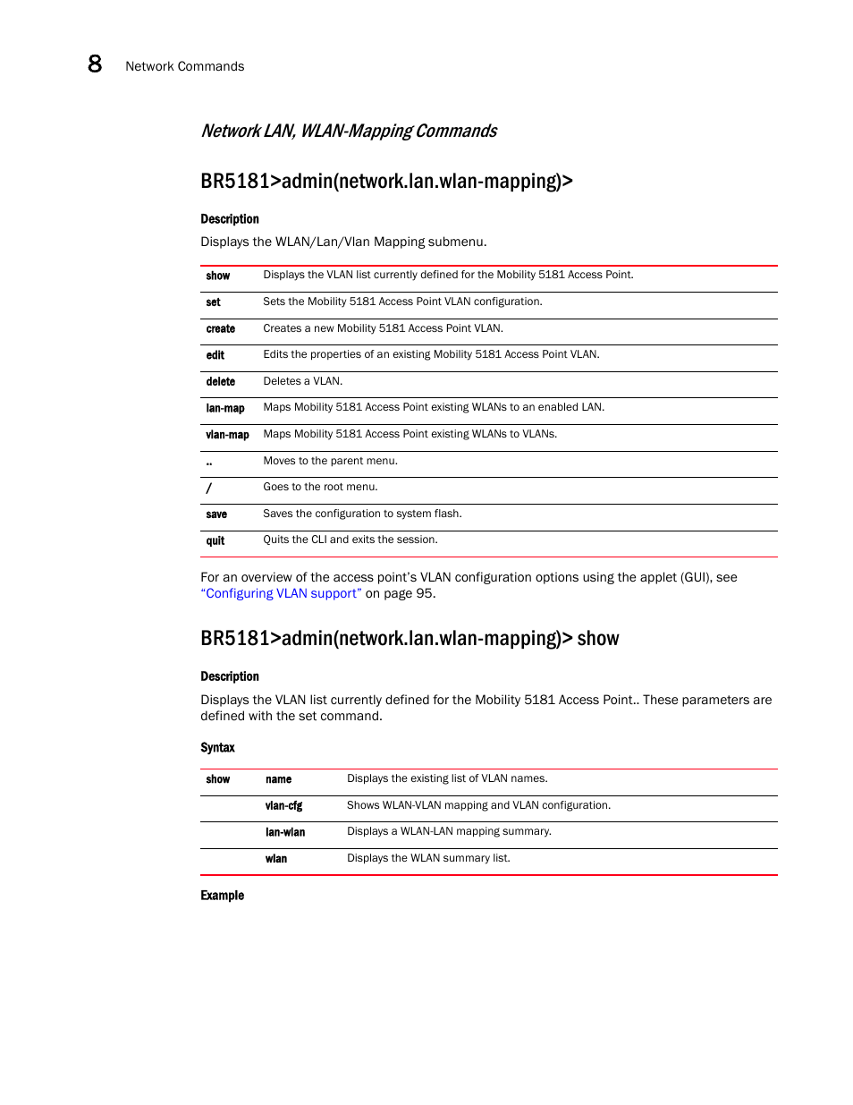 Br5181>admin(network.lan.wlan-mapping), Br5181>admin(network.lan.wlan-mapping)> show, Network lan, wlan-mapping commands | Brocade Mobility 5181 Access Point Product Reference Guide (Supporting software release 4.4.0.0) User Manual | Page 224 / 428