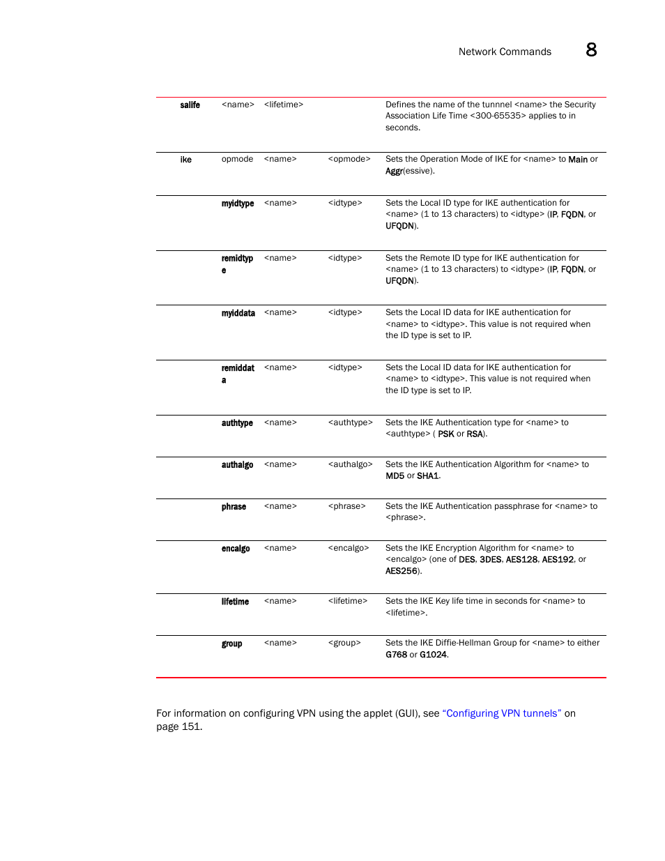 Brocade Mobility 5181 Access Point Product Reference Guide (Supporting software release 4.4.0.0) User Manual | Page 245 / 428