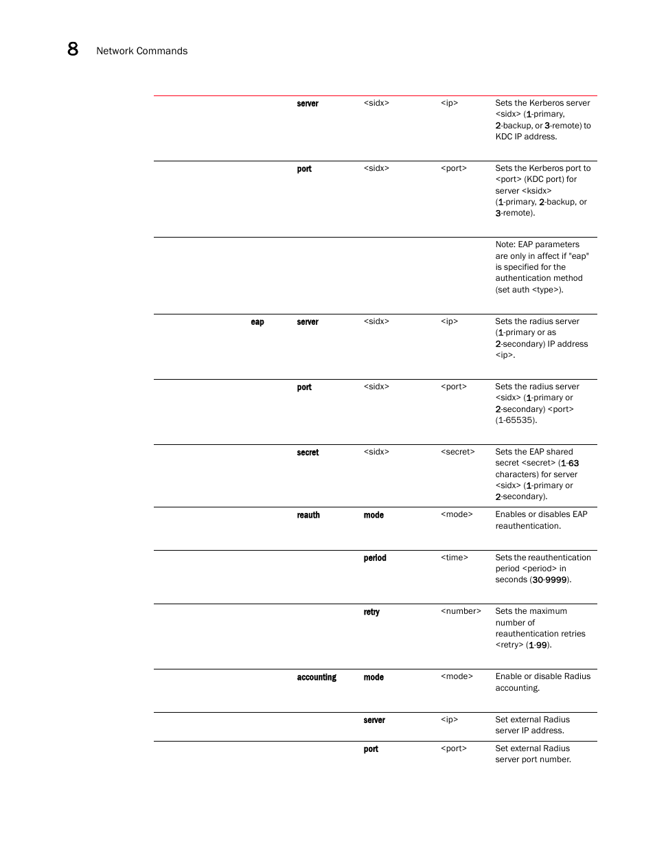 Brocade Mobility 5181 Access Point Product Reference Guide (Supporting software release 4.4.0.0) User Manual | Page 266 / 428