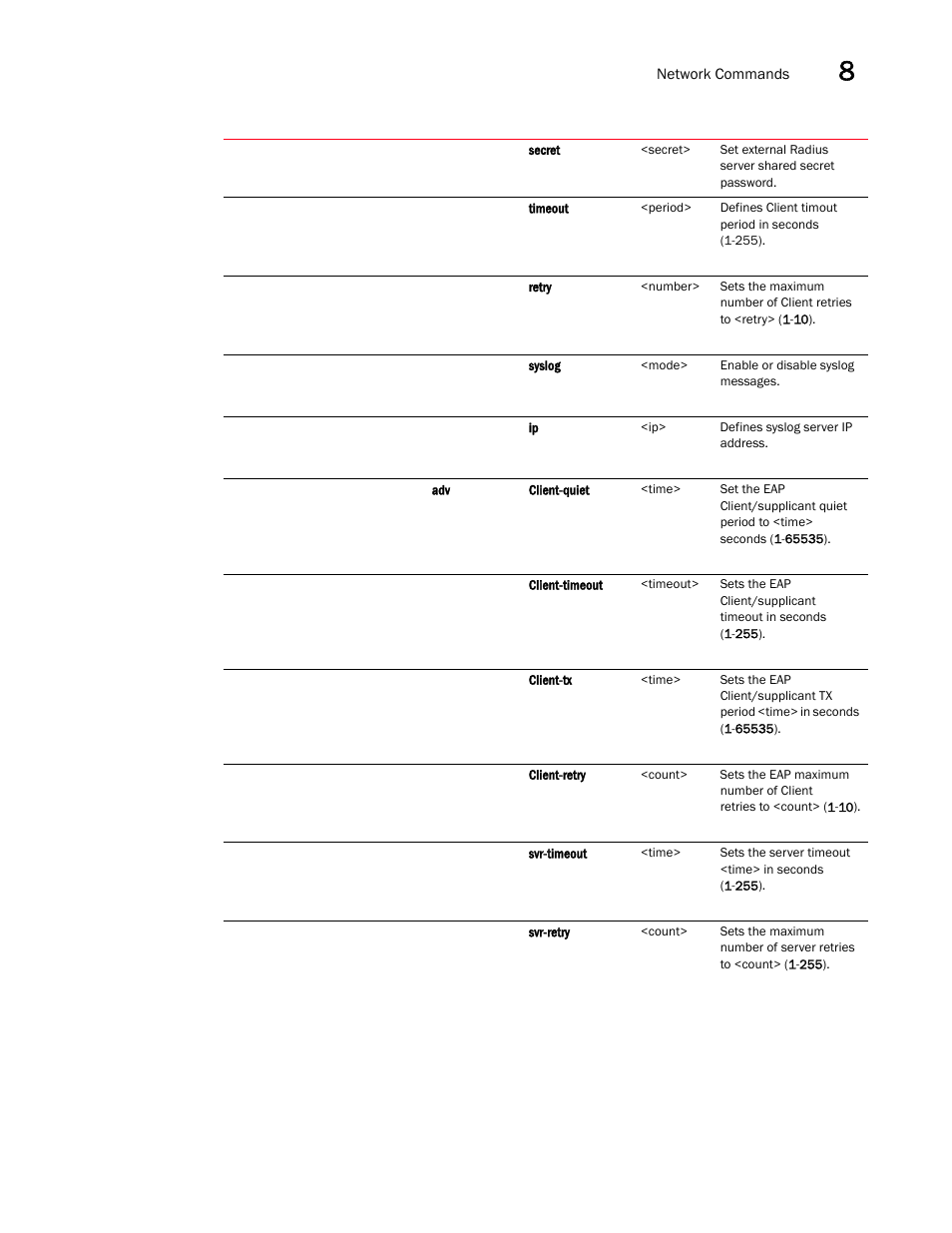 Brocade Mobility 5181 Access Point Product Reference Guide (Supporting software release 4.4.0.0) User Manual | Page 267 / 428