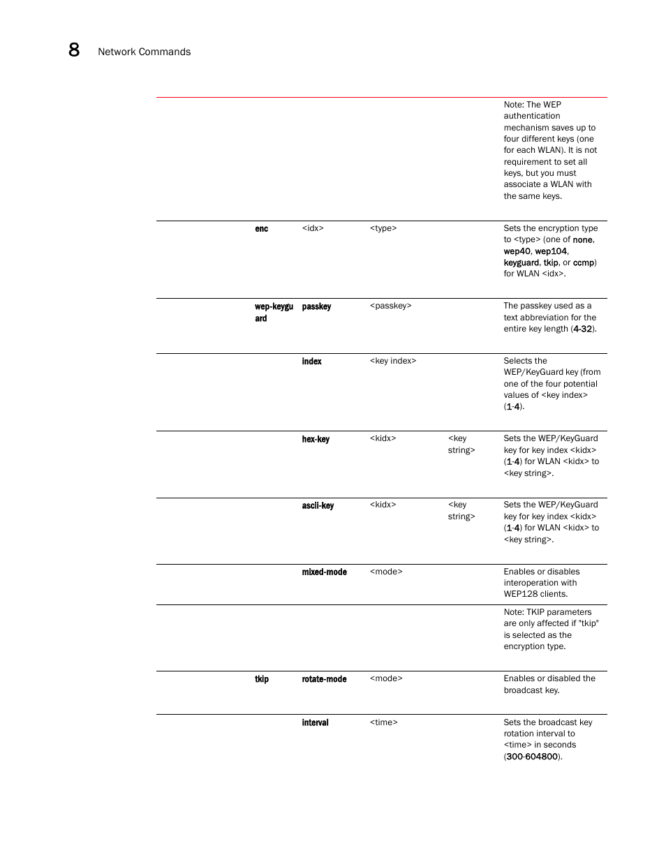 Brocade Mobility 5181 Access Point Product Reference Guide (Supporting software release 4.4.0.0) User Manual | Page 268 / 428