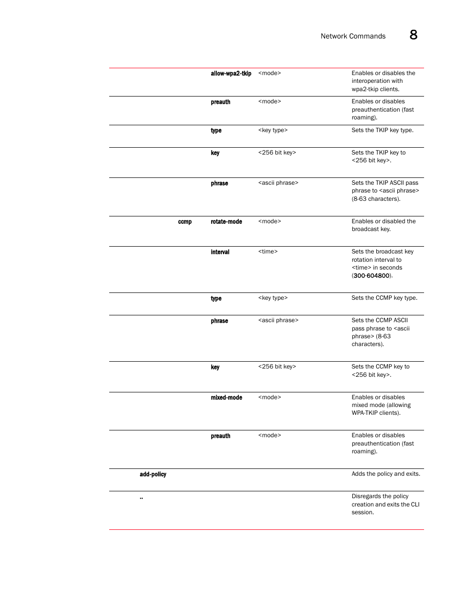 Brocade Mobility 5181 Access Point Product Reference Guide (Supporting software release 4.4.0.0) User Manual | Page 269 / 428