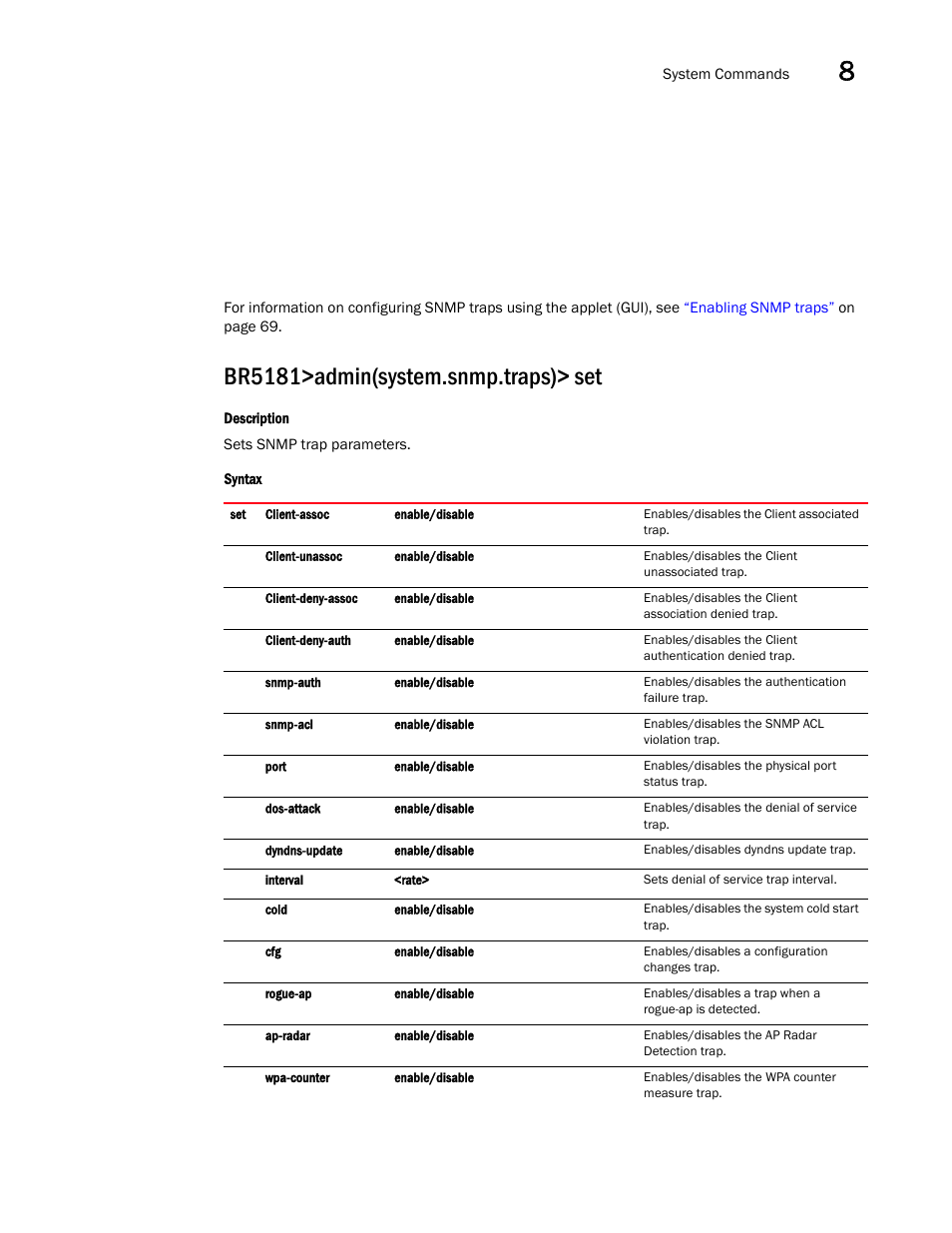 Br5181>admin(system.snmp.traps)> set | Brocade Mobility 5181 Access Point Product Reference Guide (Supporting software release 4.4.0.0) User Manual | Page 329 / 428