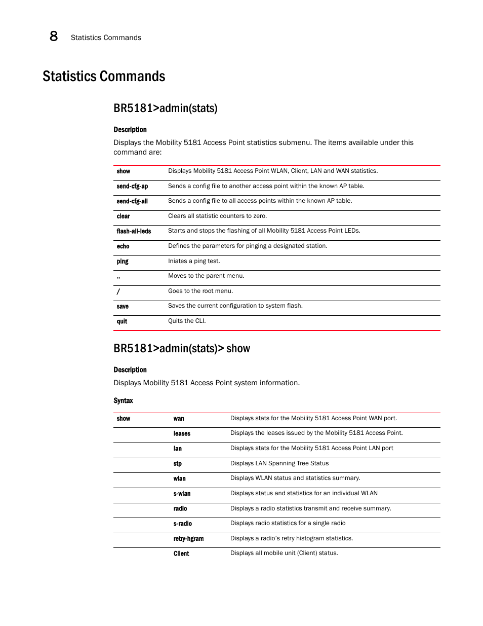 Statistics commands, Br5181>admin(stats), Br5181>admin(stats)> show | Brocade Mobility 5181 Access Point Product Reference Guide (Supporting software release 4.4.0.0) User Manual | Page 364 / 428