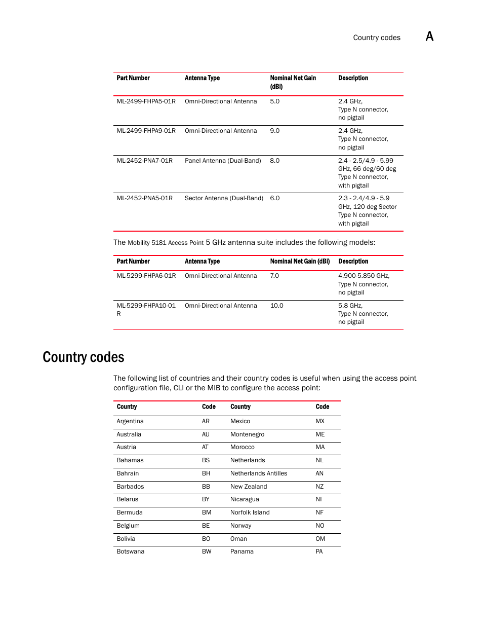 Country codes | Brocade Mobility 5181 Access Point Product Reference Guide (Supporting software release 4.4.0.0) User Manual | Page 411 / 428