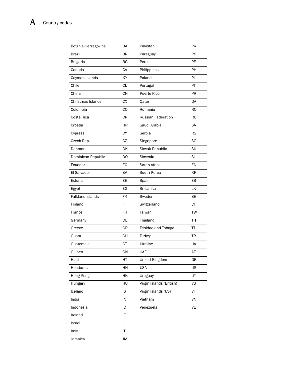 Brocade Mobility 5181 Access Point Product Reference Guide (Supporting software release 4.4.0.0) User Manual | Page 412 / 428