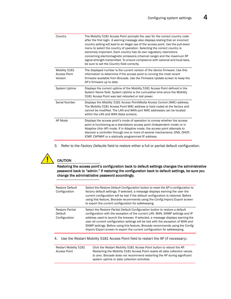 Brocade Mobility 5181 Access Point Product Reference Guide (Supporting software release 4.4.0.0) User Manual | Page 61 / 428