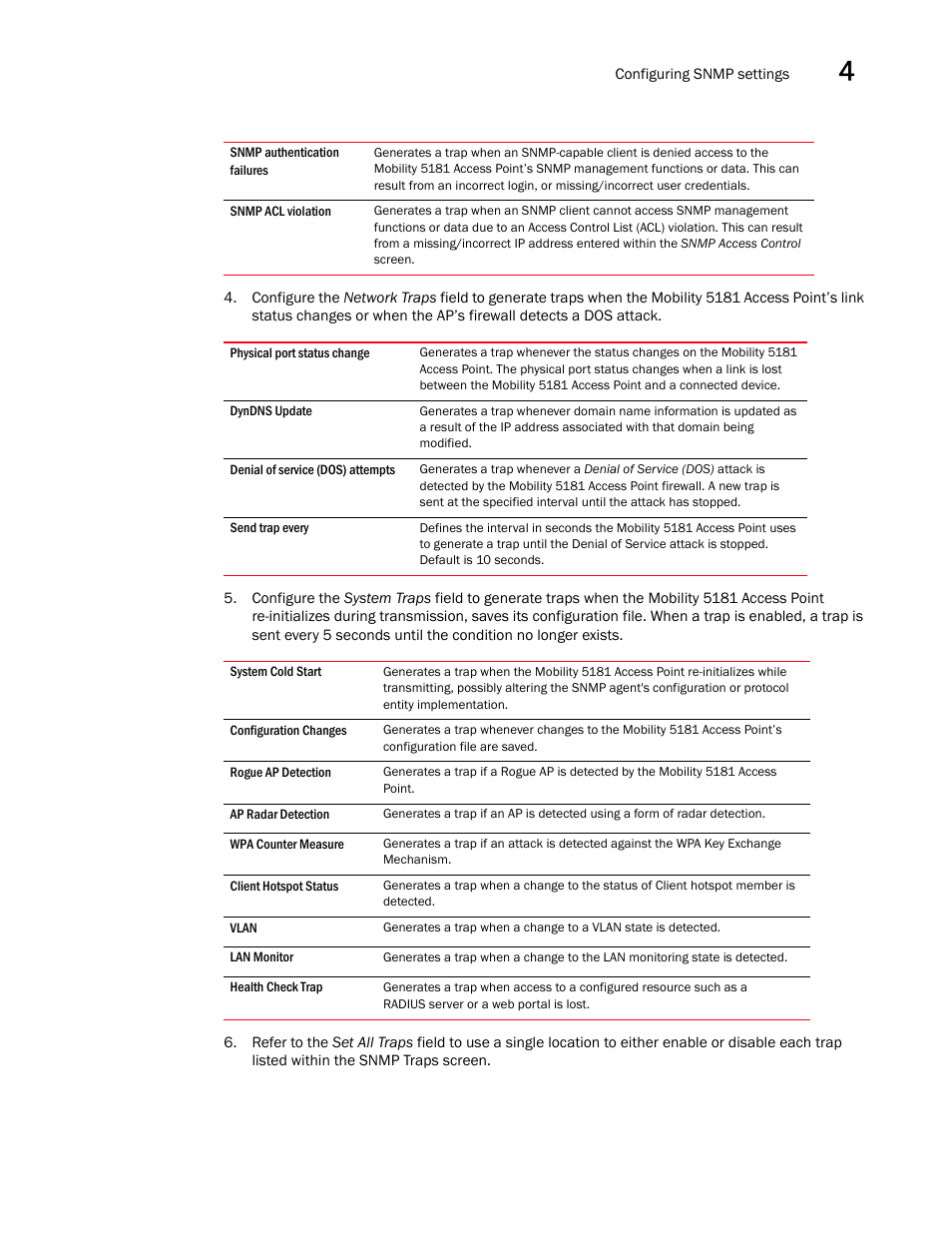 Brocade Mobility 5181 Access Point Product Reference Guide (Supporting software release 4.4.0.0) User Manual | Page 87 / 428