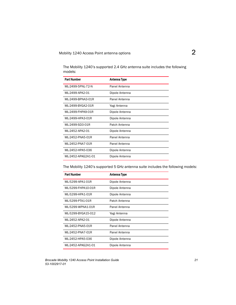 Brocade Mobility 1240 Access Point Installation Guide User Manual | Page 25 / 68