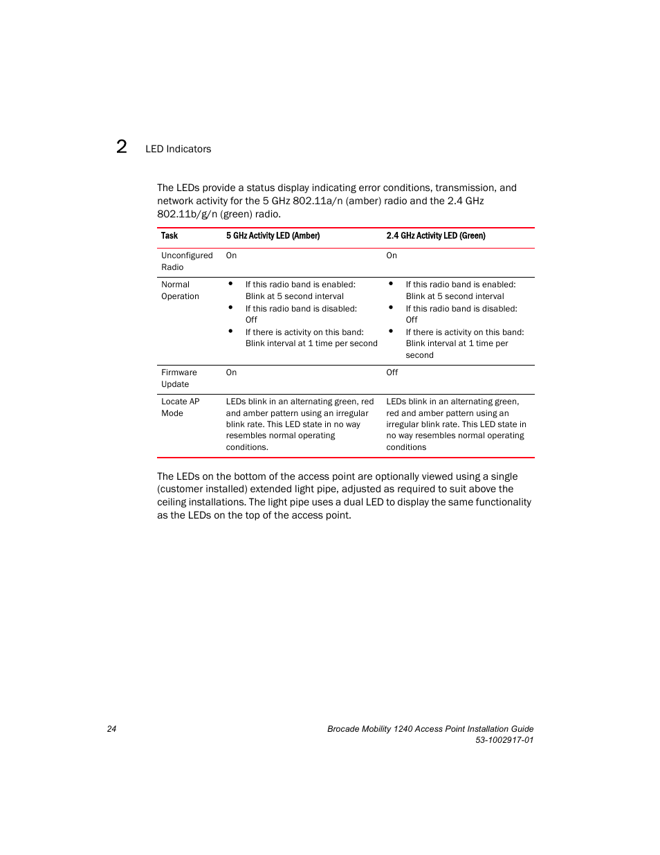 Brocade Mobility 1240 Access Point Installation Guide User Manual | Page 28 / 68