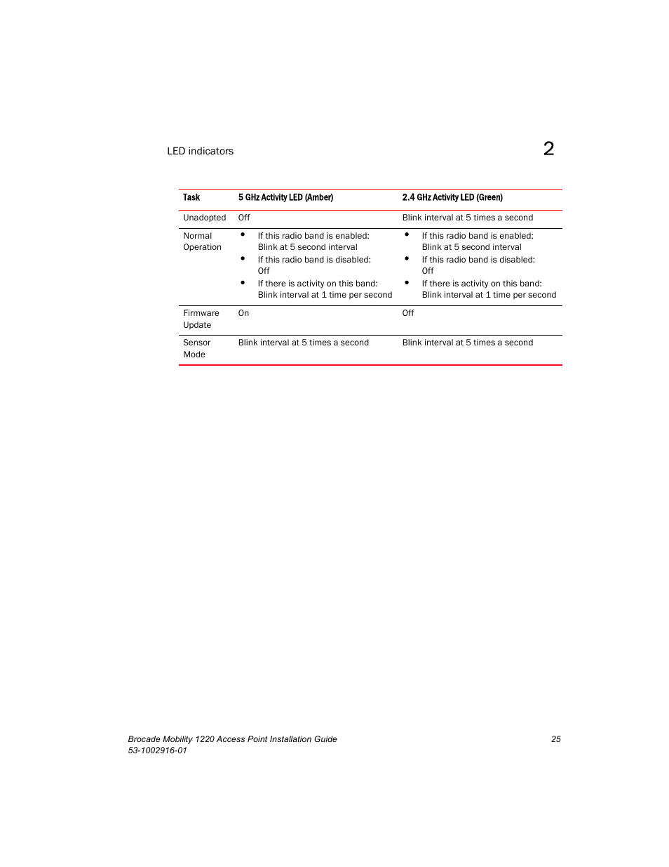 Brocade Mobility 1220 Access Point Installation Guide User Manual | Page 30 / 68