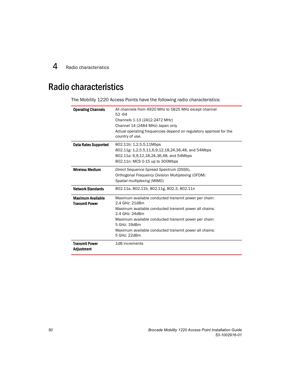 Radio characteristics | Brocade Mobility 1220 Access Point Installation Guide User Manual | Page 55 / 68