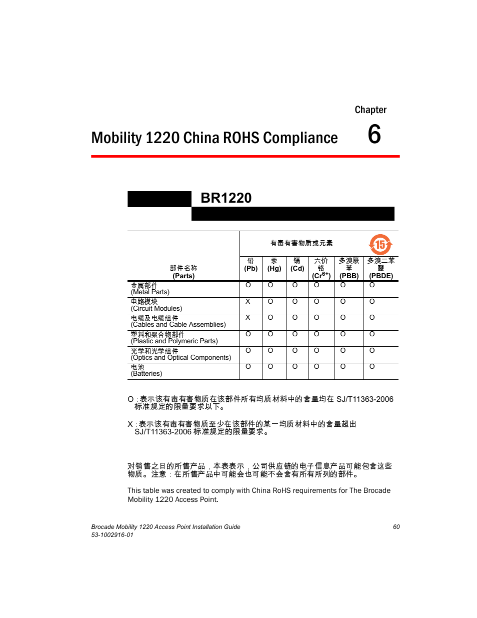 Mobility 1220 china rohs compliance, Chapter 6, Br1220 | Chapter | Brocade Mobility 1220 Access Point Installation Guide User Manual | Page 65 / 68
