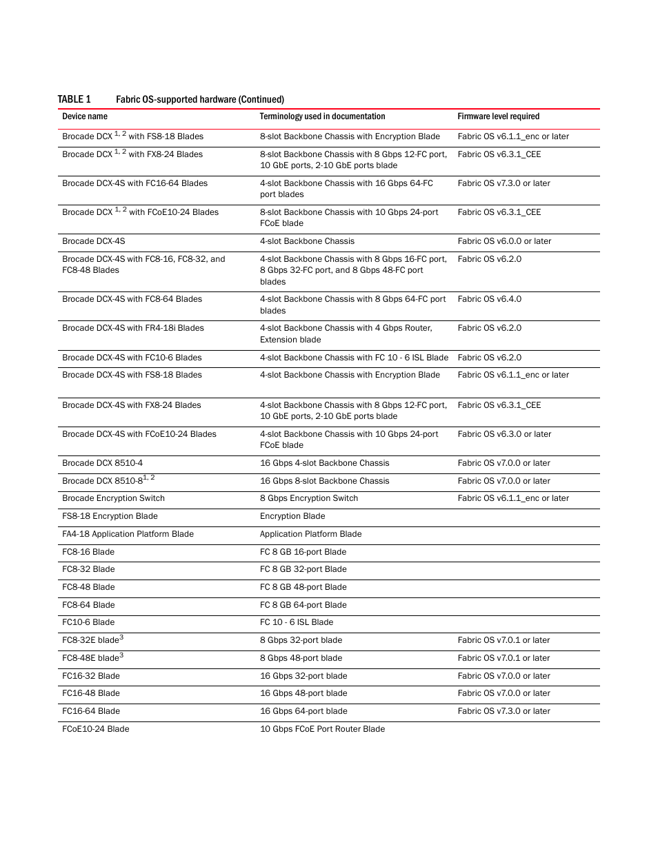 Brocade Network Advisor Installation and Migration Guide (Supporting Network Advisor 12.3.0) User Manual | Page 10 / 97