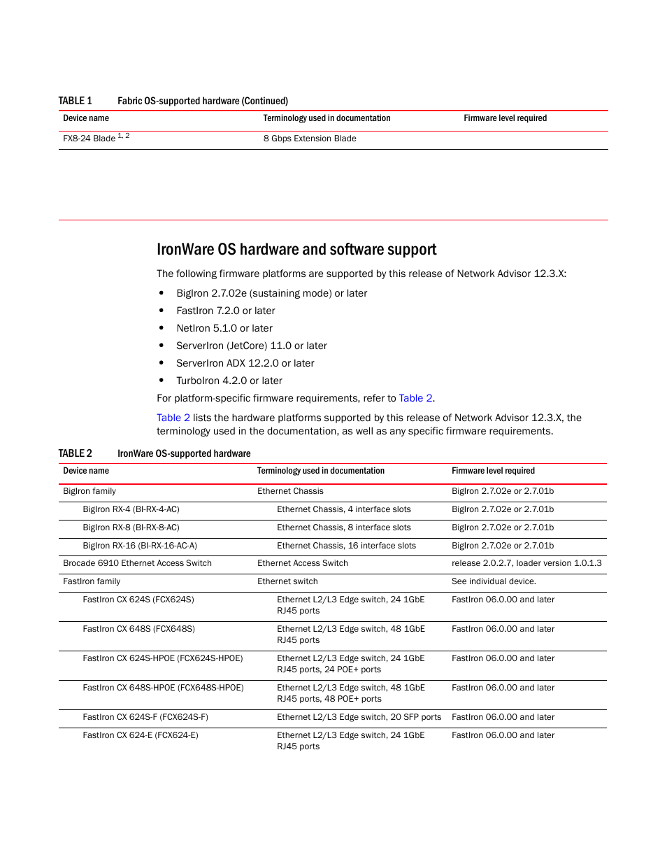 Ironware os hardware and software support | Brocade Network Advisor Installation and Migration Guide (Supporting Network Advisor 12.3.0) User Manual | Page 11 / 97