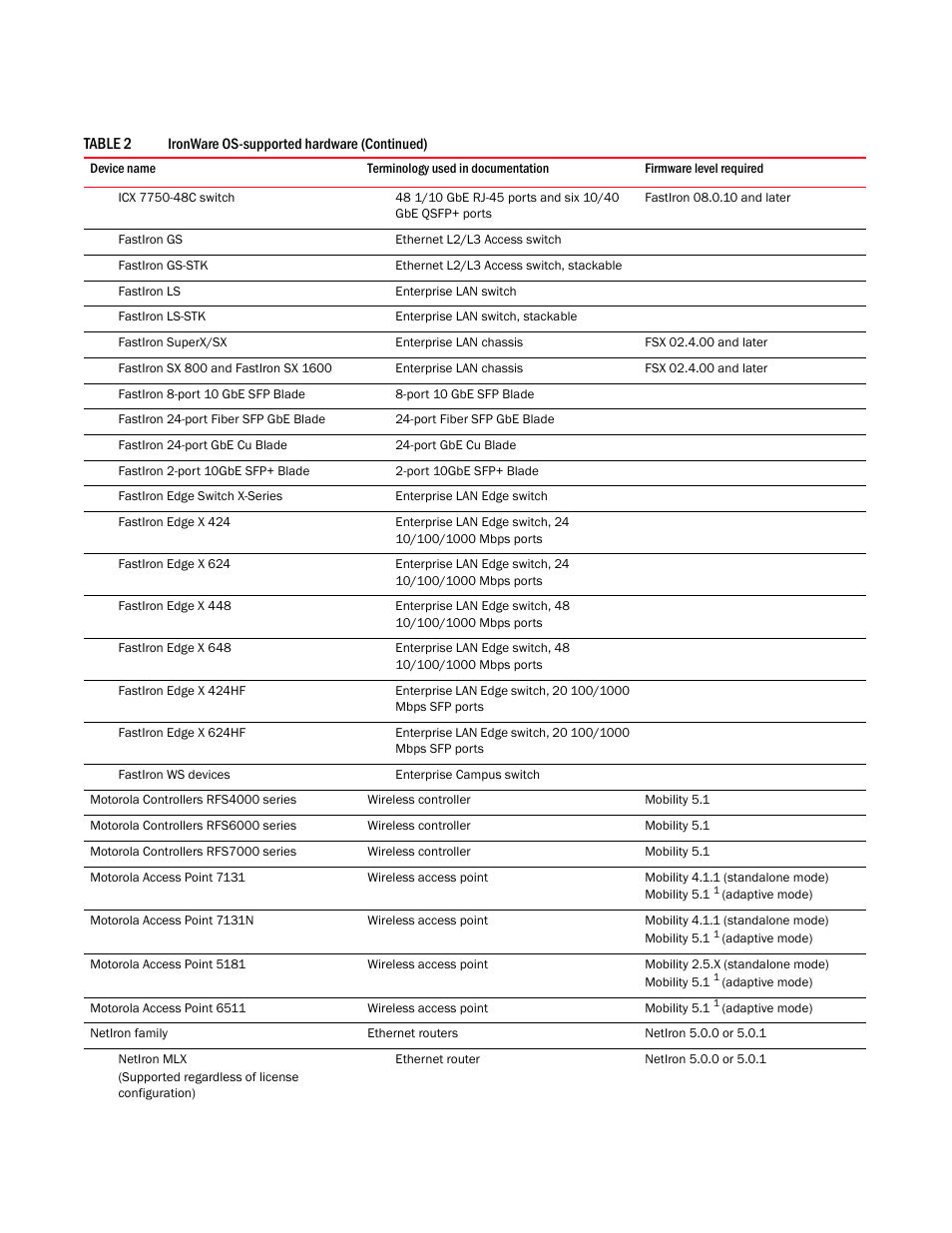 Brocade Network Advisor Installation and Migration Guide (Supporting Network Advisor 12.3.0) User Manual | Page 13 / 97