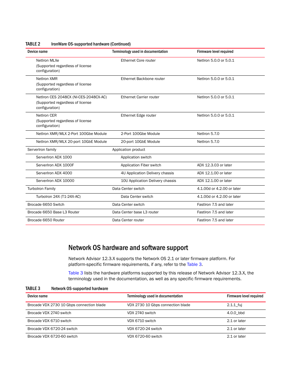 Network os hardware and software support | Brocade Network Advisor Installation and Migration Guide (Supporting Network Advisor 12.3.0) User Manual | Page 14 / 97