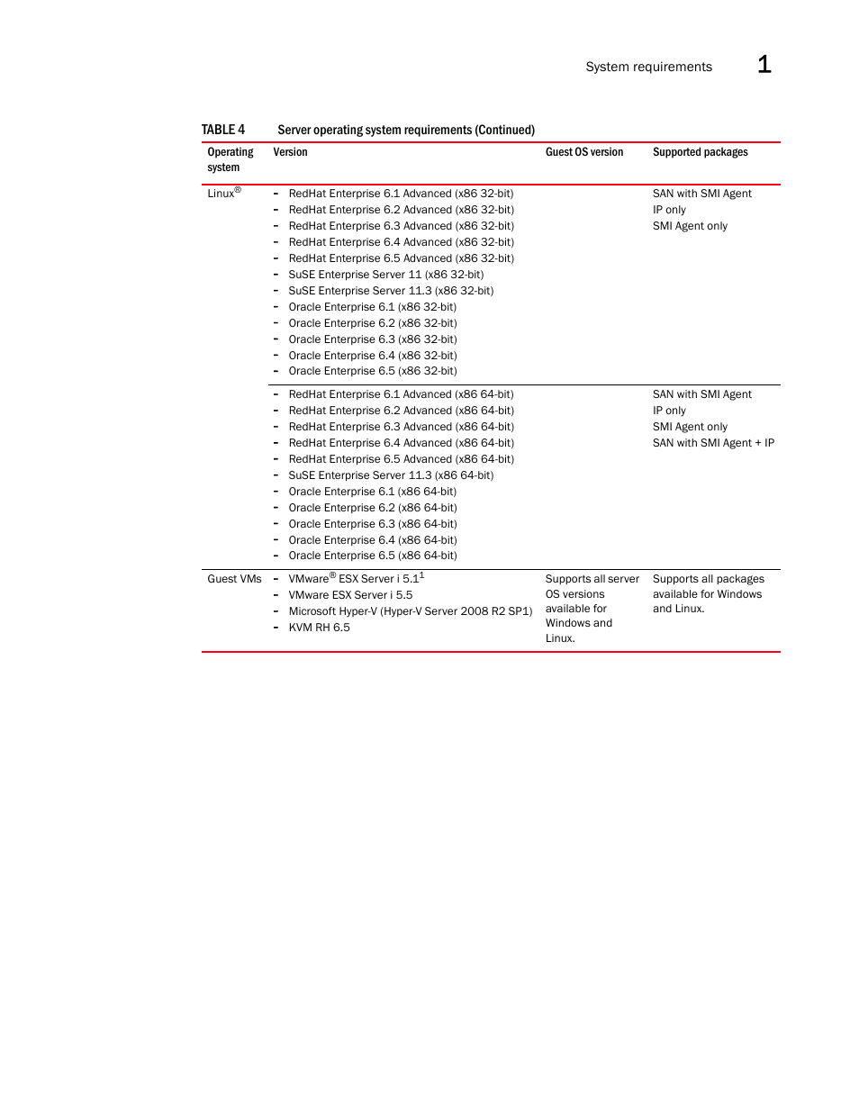 Brocade Network Advisor Installation and Migration Guide (Supporting Network Advisor 12.3.0) User Manual | Page 23 / 97