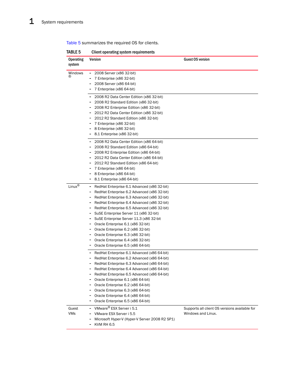 Brocade Network Advisor Installation and Migration Guide (Supporting Network Advisor 12.3.0) User Manual | Page 24 / 97