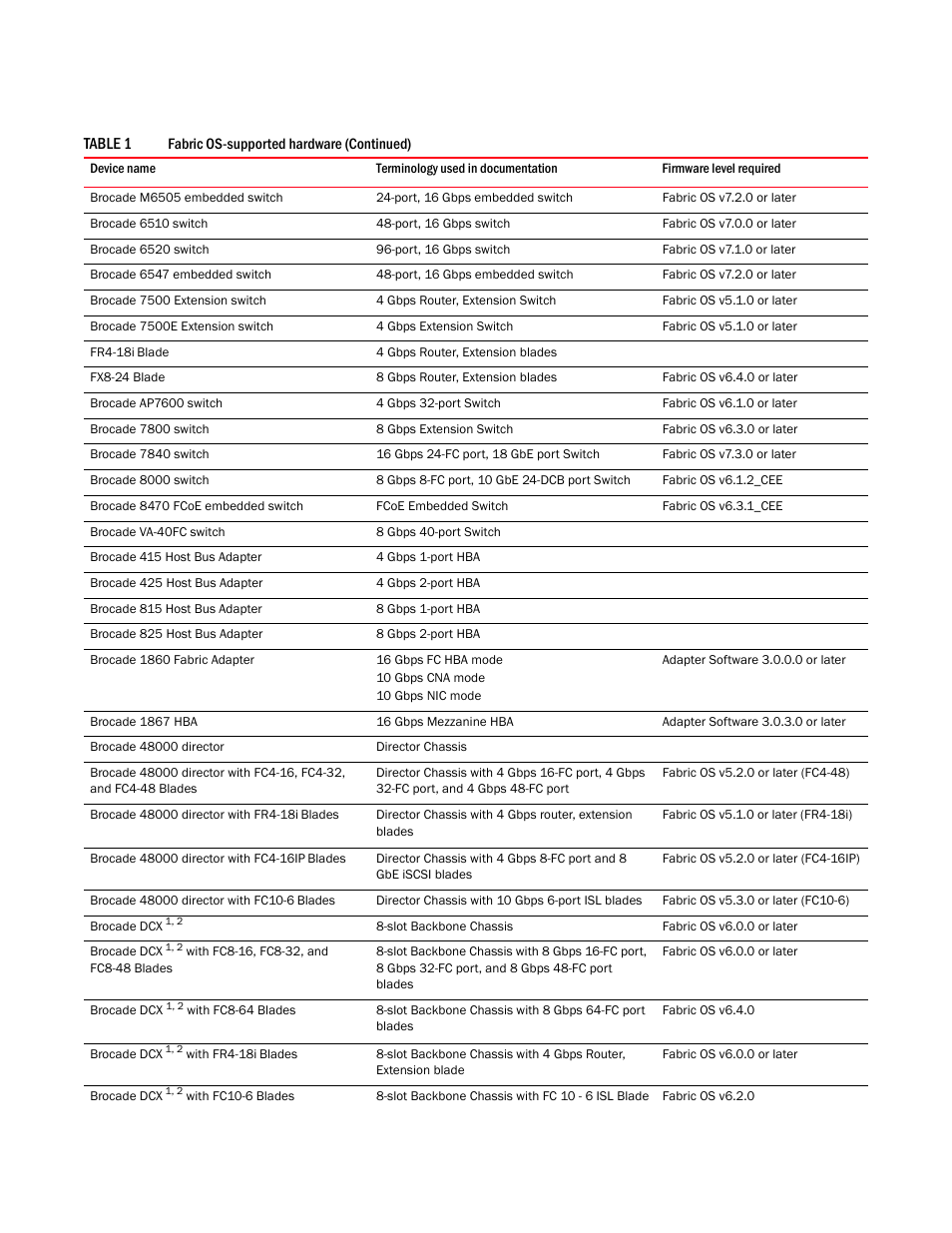 Brocade Network Advisor Installation and Migration Guide (Supporting Network Advisor 12.3.0) User Manual | Page 9 / 97