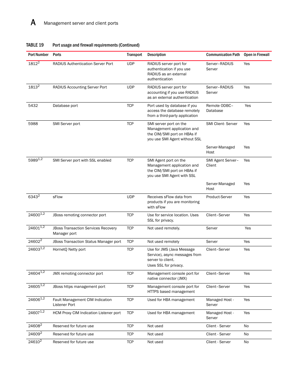 Brocade Network Advisor Installation and Migration Guide (Supporting Network Advisor 12.3.0) User Manual | Page 94 / 97