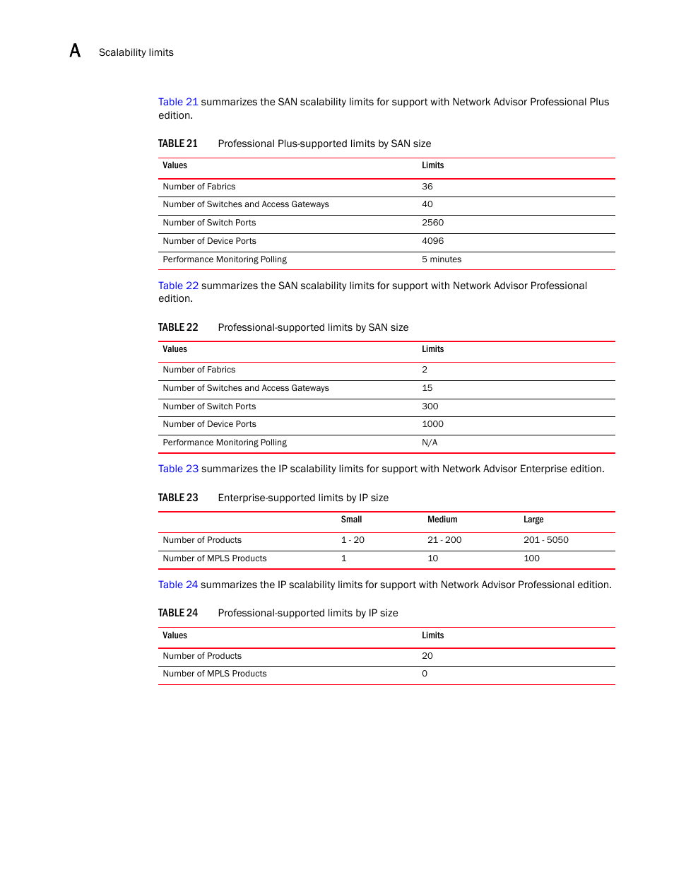 Brocade Network Advisor Installation and Migration Guide (Supporting Network Advisor 12.3.0) User Manual | Page 96 / 97