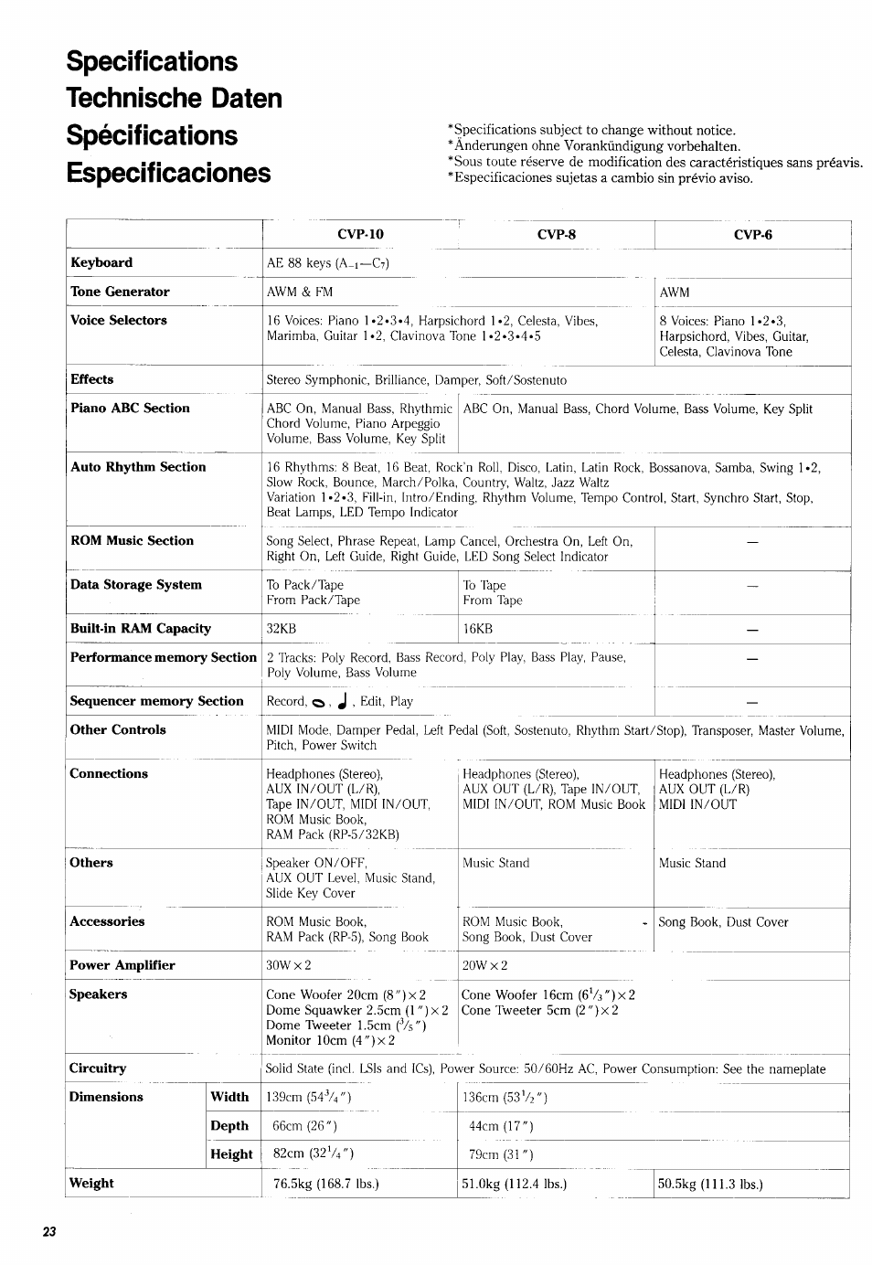 Yamaha CVP-10 User Manual | Page 27 / 29
