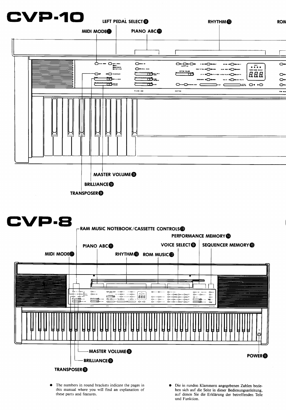 Cvp-10 | Yamaha CVP-10 User Manual | Page 3 / 29