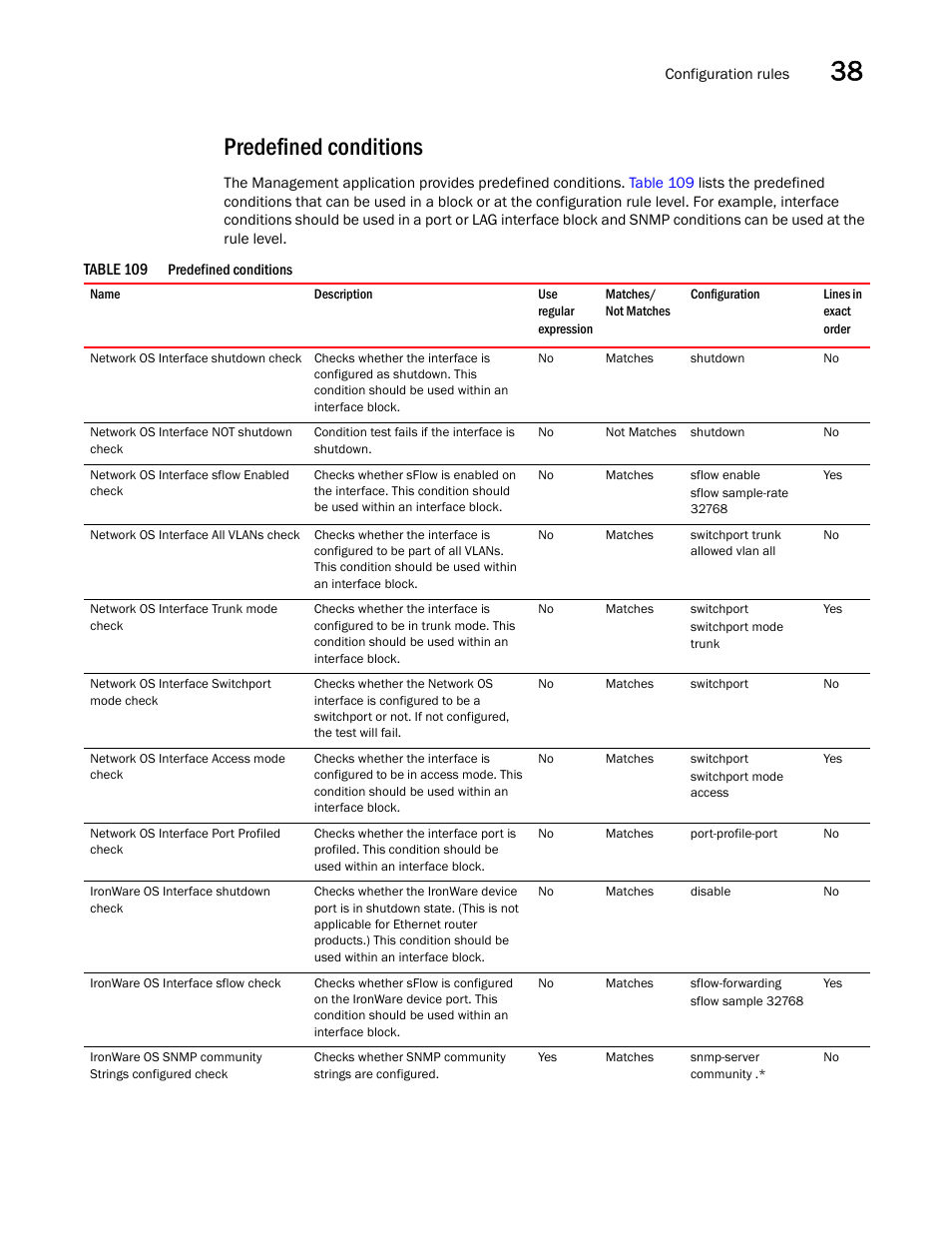 Predefined conditions | Brocade Network Advisor IP User Manual v12.1.0 User Manual | Page 1221 / 1770