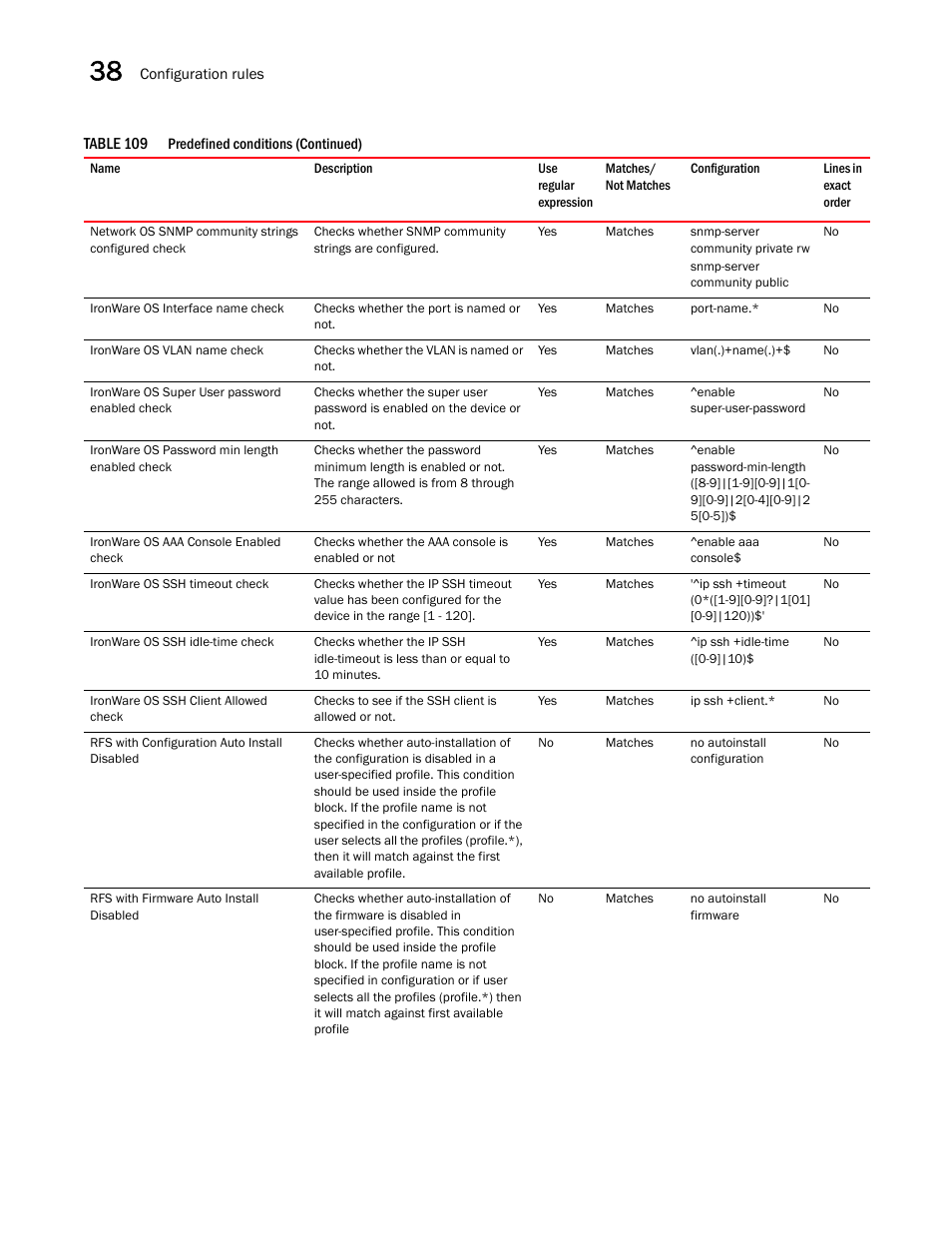 Brocade Network Advisor IP User Manual v12.1.0 User Manual | Page 1222 / 1770