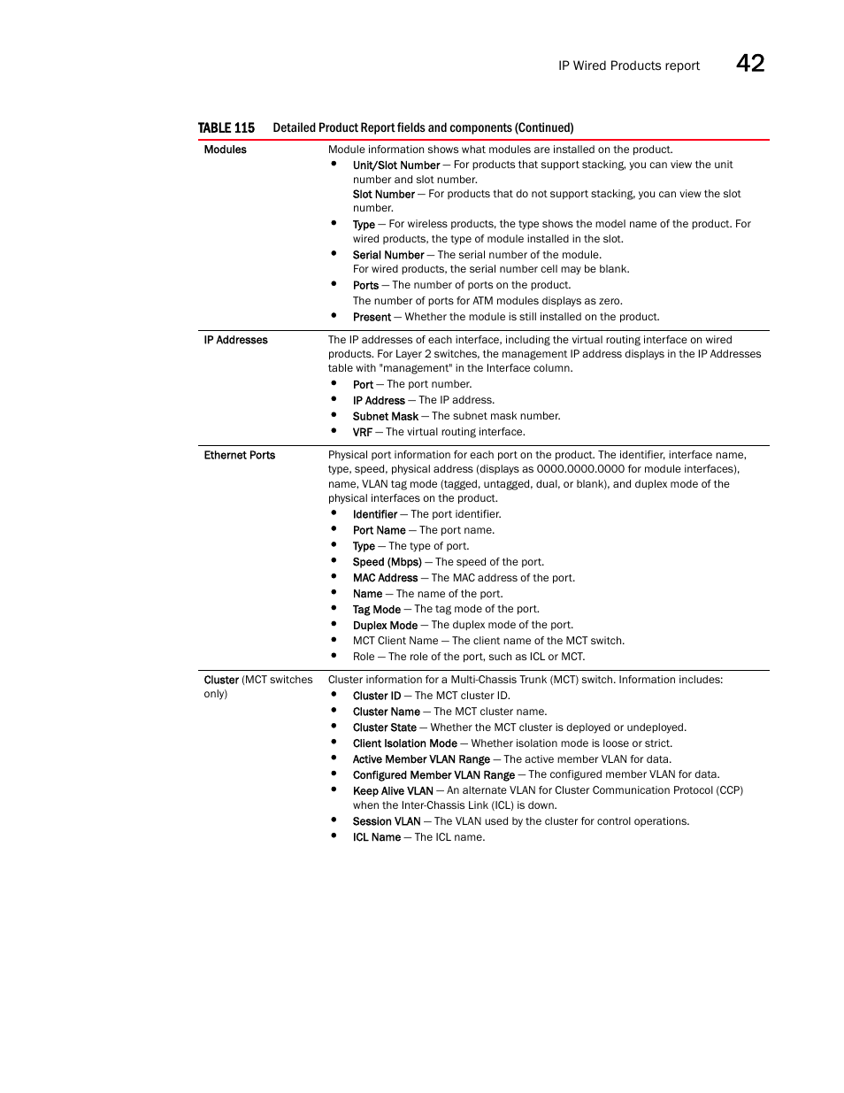 Brocade Network Advisor IP User Manual v12.1.0 User Manual | Page 1327 / 1770