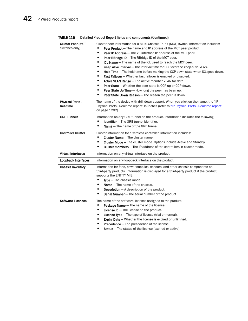 Brocade Network Advisor IP User Manual v12.1.0 User Manual | Page 1328 / 1770