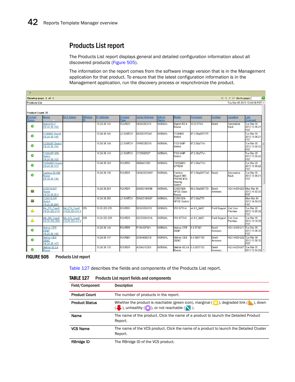Products list report | Brocade Network Advisor IP User Manual v12.1.0 User Manual | Page 1344 / 1770