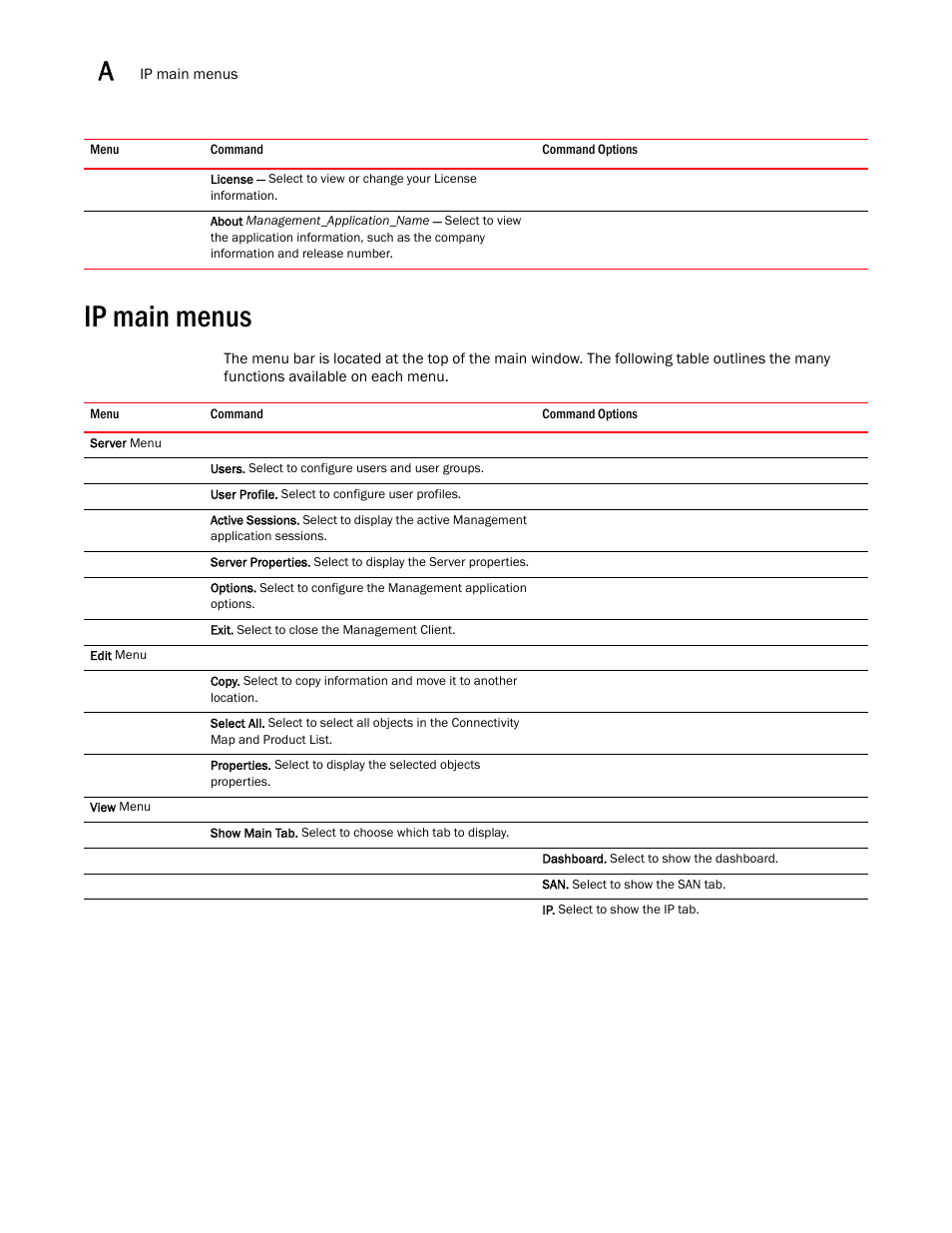 Ip main menus | Brocade Network Advisor IP User Manual v12.1.0 User Manual | Page 1354 / 1770