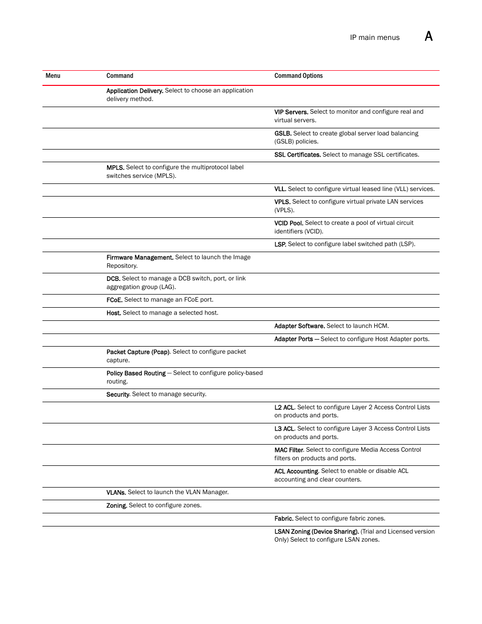 Brocade Network Advisor IP User Manual v12.1.0 User Manual | Page 1357 / 1770