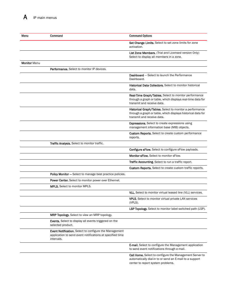Brocade Network Advisor IP User Manual v12.1.0 User Manual | Page 1358 / 1770
