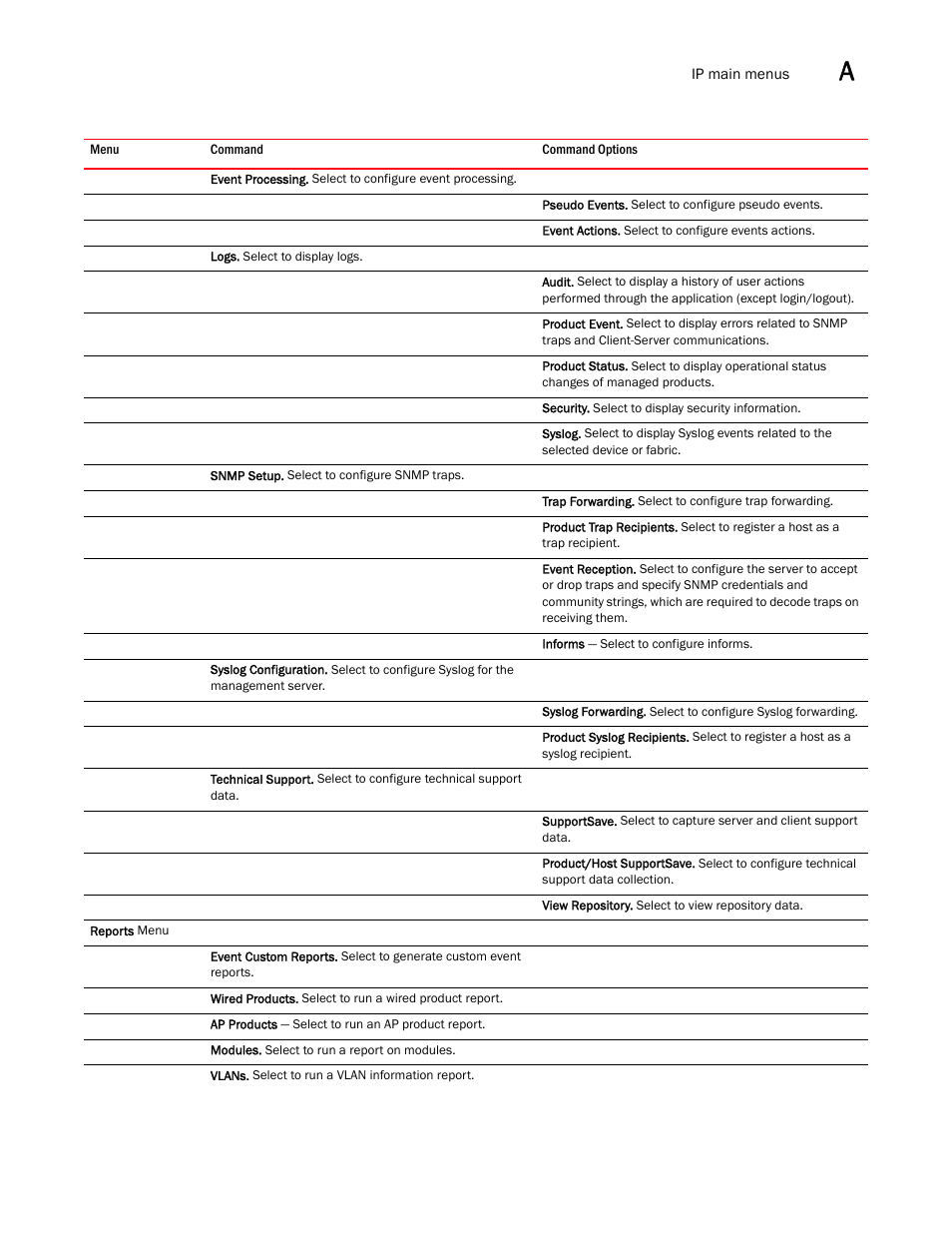Brocade Network Advisor IP User Manual v12.1.0 User Manual | Page 1359 / 1770