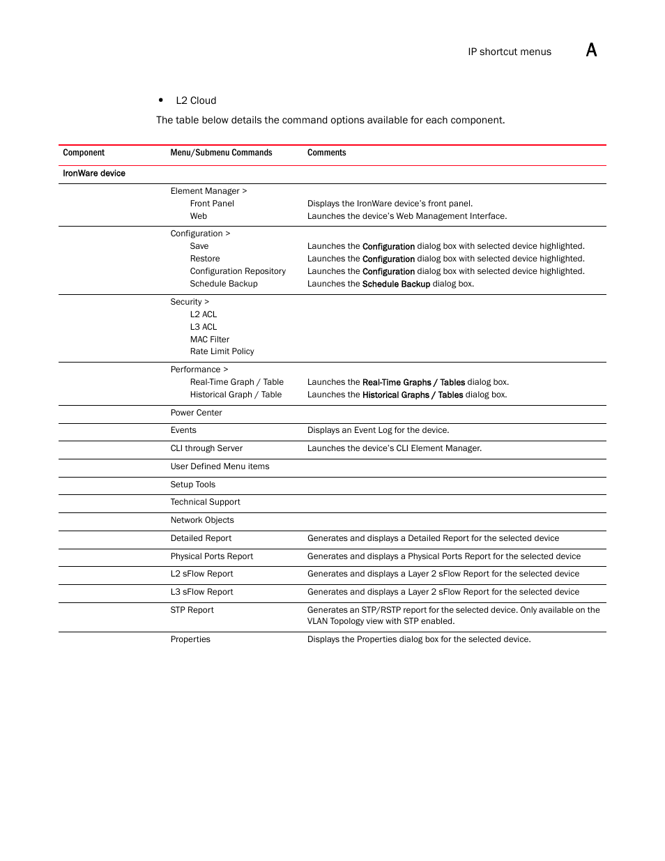 Brocade Network Advisor IP User Manual v12.1.0 User Manual | Page 1361 / 1770