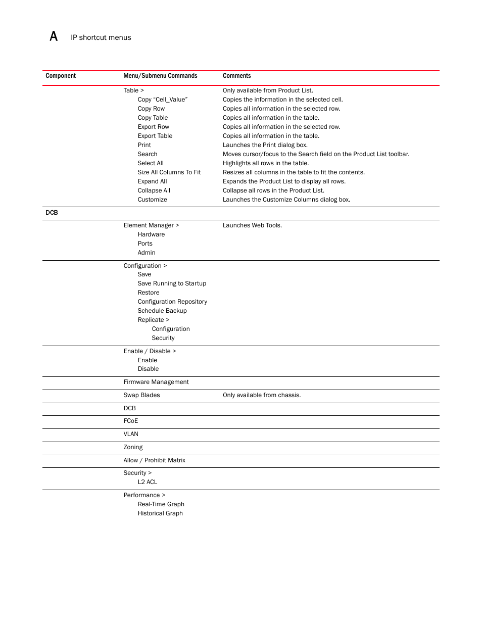 Brocade Network Advisor IP User Manual v12.1.0 User Manual | Page 1362 / 1770